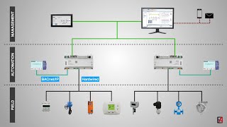 BMS Building Management System  An Introduction with basic features amp history [upl. by Pleasant]