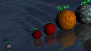 The Universe in 3D Planet amp Star Size Comparison [upl. by Herman415]