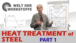 Material Science Heat Treatment of Steel Part 1 [upl. by Ahsahtan]