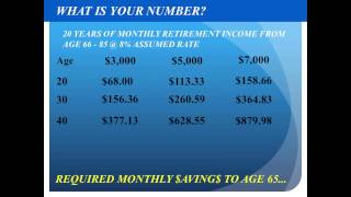 FEG Retirement How It Works [upl. by Schuh380]