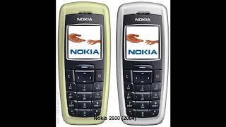 History Of Nokia Tune 2020 Update 1995  2018 [upl. by Uah640]