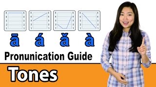 Chinese Pronunciation Guide – Tones The Basics [upl. by Nesaj]