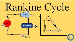 Rankine Cycle  Steam Power Plant [upl. by Seto]