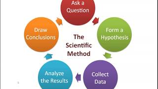 Psychology research methods [upl. by Alison]