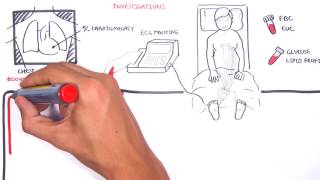 Acute Coronary Syndrome DETAILED Overview MI STEMI NSTEMI [upl. by Naujal327]