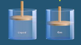 COMPRESSIBLE AND INCOMPRESSIBLE FLOW [upl. by Eentroc]