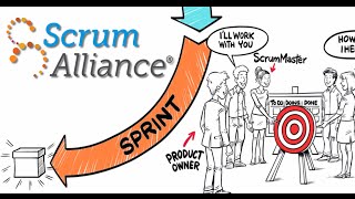 What is Scrum [upl. by Kella]