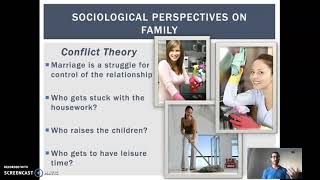 Sociological Perspectives on Family [upl. by Shaefer]