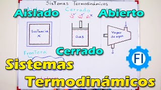 Sistemas Termodinámicos Abiertos Cerrados Aislados Termodinámica  Salvador FI [upl. by Etnomed]