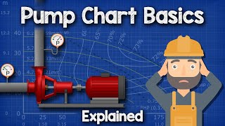 Pump Chart Basics Explained  Pump curve HVACR [upl. by Alegnatal]