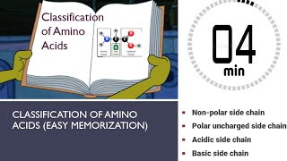 Classification Of Aminoacids Easy Memorization [upl. by Isahella]