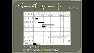 【資格】1級管工事 ～ 工程管理5 バーチャート ～ part161 [upl. by Harihat]