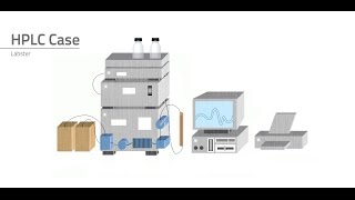 Labster Virtual Lab Chromatography HPLC Simulation [upl. by Zeb223]