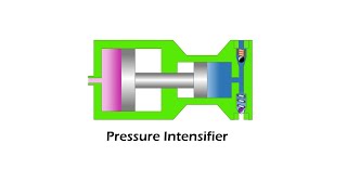 Single Acting Pressure Intensifier Working Animation [upl. by Laurella]