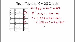 428 Worked Examples Truth Tables [upl. by Lady]