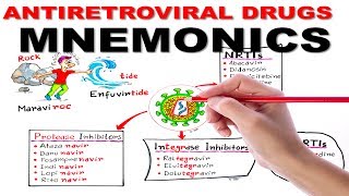 ANTIRETROVIRAL DRUGS SIMPLIFIED  MNEMONIC SERIES 4 [upl. by Lovel845]