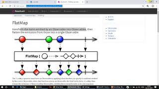 FlatMap functionality of Java 8 [upl. by Denby]