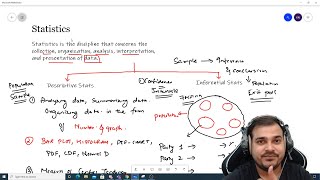 Introduction To Statistics And Its Types For Starters [upl. by Ahsaeym]
