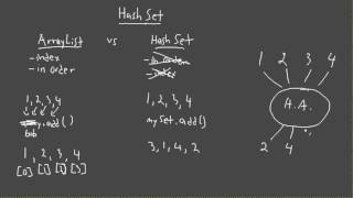 Java HashSet Tutorial [upl. by Suneya]