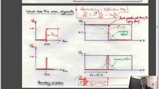 31 Contaminant Transport  Diffusion dispersion advection [upl. by Roswald]