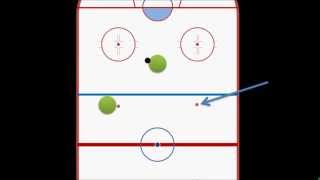 Intro to Hockey Offside [upl. by Cornell39]