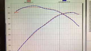 RampD 20W50 Semi Synthetic Oil Temp Vs 10W40 Synthetic Oil Temp [upl. by Modie]