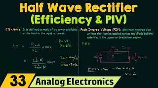 Half Wave Rectifier Efficiency amp PIV [upl. by Yezdnil130]