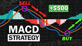 Most Effective MACD Strategy for Daytrading Crypto Forex amp Stocks High Winrate Strategy [upl. by Muffin506]