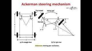 ACKERMANN STEERING MECHANISM WITH ANIMATIONS AUTOMOBILE ENGINEERING [upl. by Gnourt]