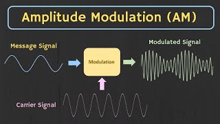 Amplitude Modulation AM Explained [upl. by Friedman]