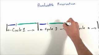 MinutePROFINET Performance 3 of 4  PROFINET IRT Bandwidth Reservation [upl. by Juback]