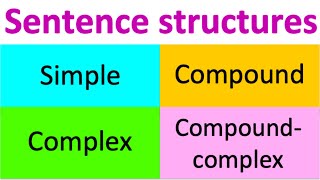 Types of sentence structures  Simple Compound Complex amp Compoundcomplex [upl. by Derian887]