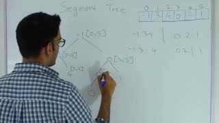 Segment Tree Range Minimum Query [upl. by Enneite]