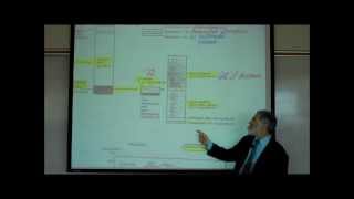 An Approach to Hematuria [upl. by Ahsuatan]