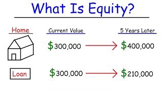 Personal Finance  Assets Liabilities amp Equity [upl. by Ludwig147]