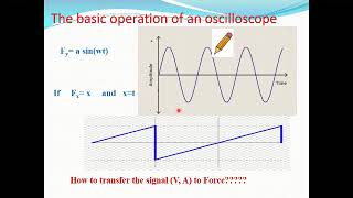 Oscilloscope 1 [upl. by Ferdinande]