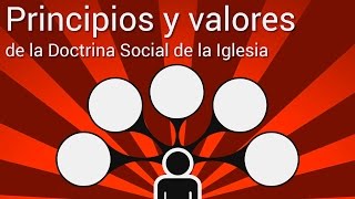 Fundamentos básicos de Doctrina Social de la Iglesia [upl. by Myrwyn985]