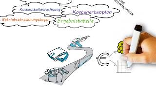 Interne Rechnungswesen  Kostenartenrechnung  Kostenstellenrechnung  Kostenträgerrechnung [upl. by Brey421]