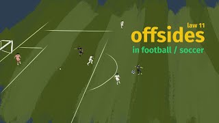 How Offsides Works in Football Soccer [upl. by Earal]