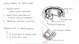 BEARINGS BASICS and Bearing Life for Mechanical Design in 10 Minutes [upl. by Aidahs409]