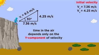 Kinematics Part 3 Projectile Motion [upl. by Atnahsa170]