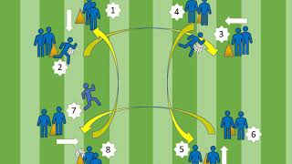 Senior Gaelic Football Drills – Try these 10 [upl. by Sewoll]