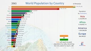 Top 20 Country Population History amp Projection 18102100 [upl. by Stoops]