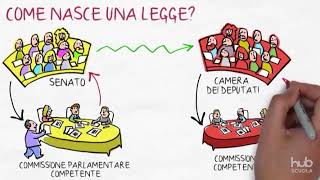 Come nasce una legge [upl. by Uamak]