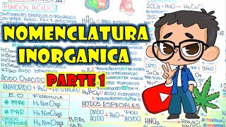 NOMENCLATURA INORGANICA  PARTE 01 [upl. by Nothgiel]