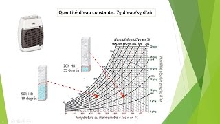 👨‍⚕️ Comprendre lhumidité en 5 minutes [upl. by Heriberto349]