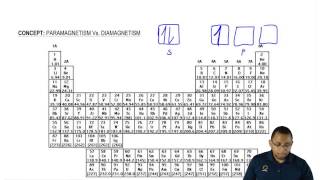 Understanding Paramagnetism amp Diamagnetism [upl. by Yvonner]