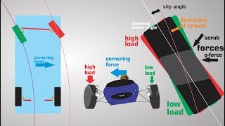 The AntiAckermann Steering Angle [upl. by Kcirdlek978]