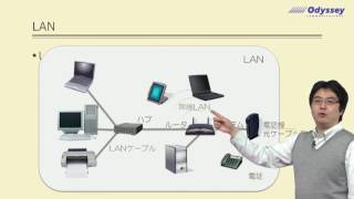 2430 ネットワークの種類｜ネットワークのしくみとトラブル対応 [upl. by Yrreg]