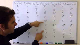 Quick tip  How to Transpose [upl. by Strade]